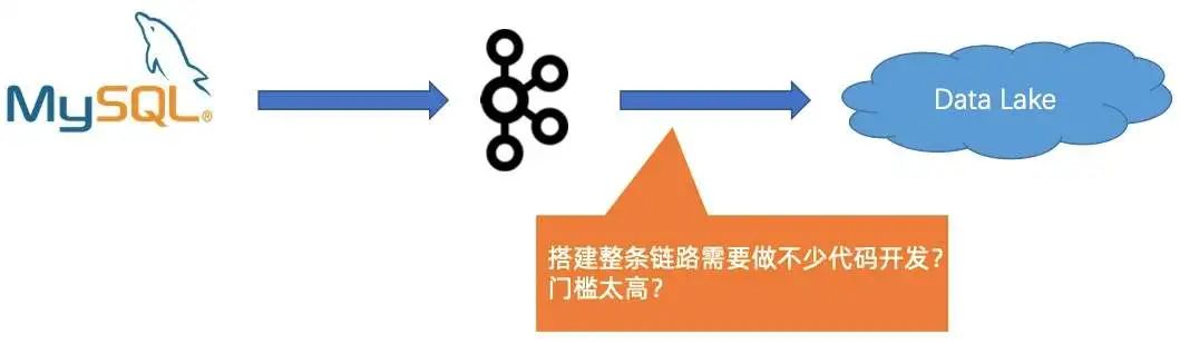 Flink 和 Iceberg 如何解决数据入湖面临的挑战