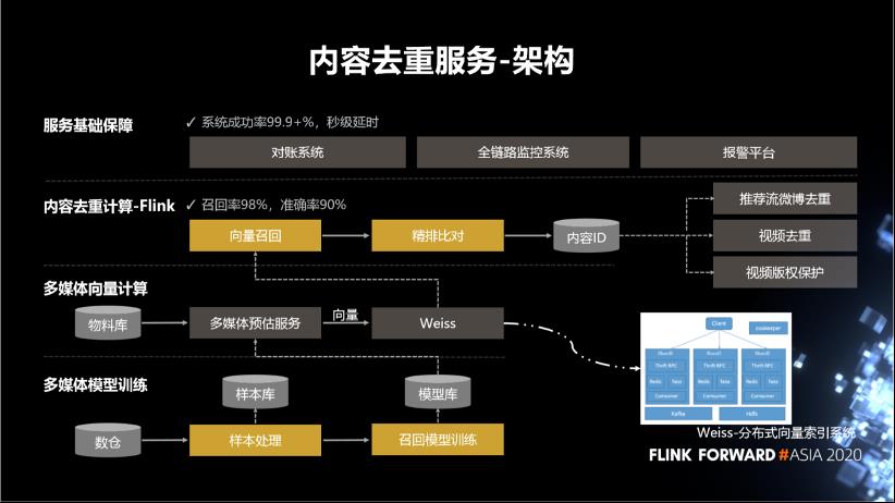 Flink 实时计算在微博的应用