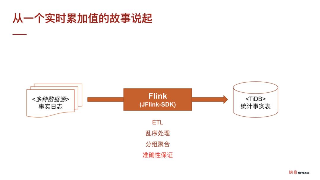 Flink on TiDB —— 便捷可靠的实时数据业务支撑