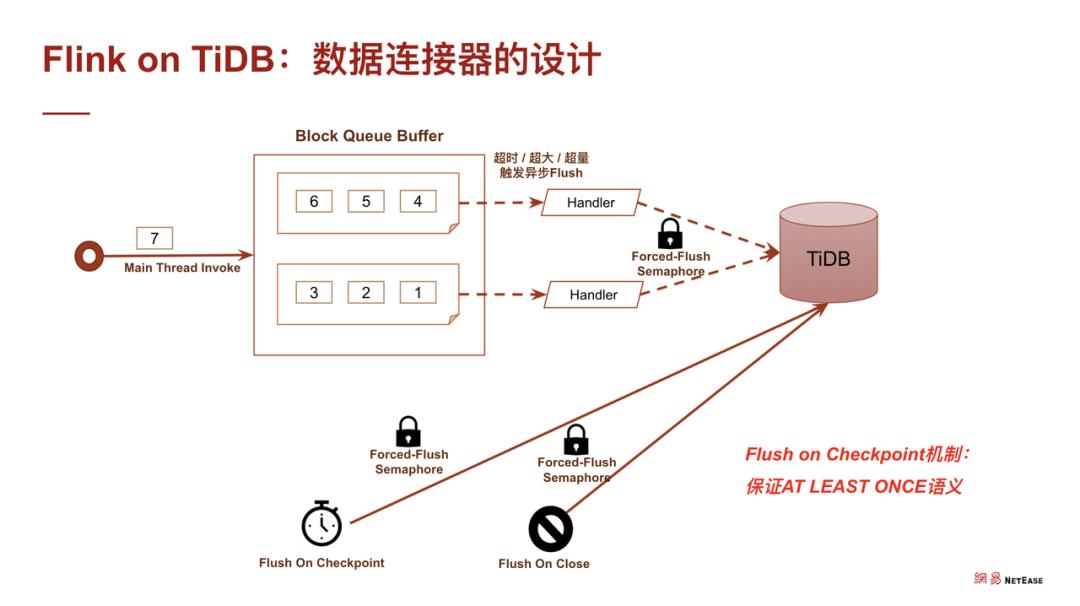 Flink on TiDB —— 便捷可靠的实时数据业务支撑