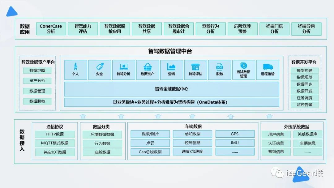 智驾数据工厂：架构设计与思考