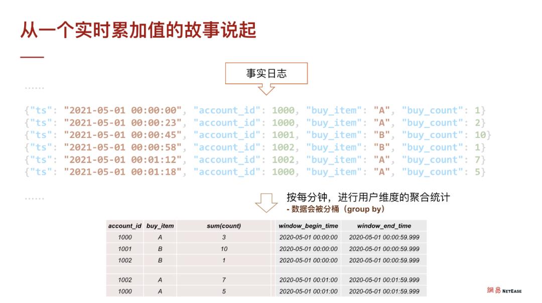 Flink on TiDB —— 便捷可靠的实时数据业务支撑