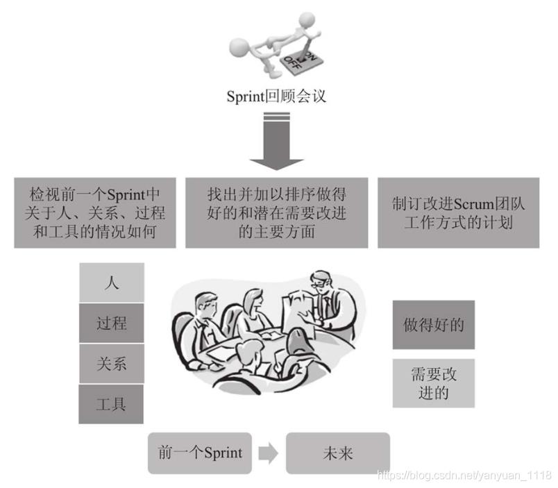 敏捷开发快速入门（四）：Scrum开发流程