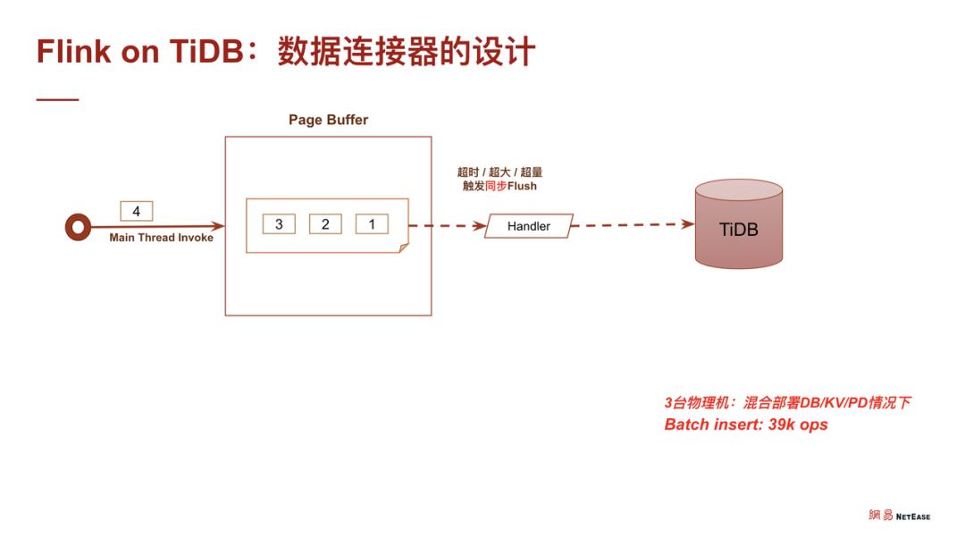 Flink on TiDB —— 便捷可靠的实时数据业务支撑