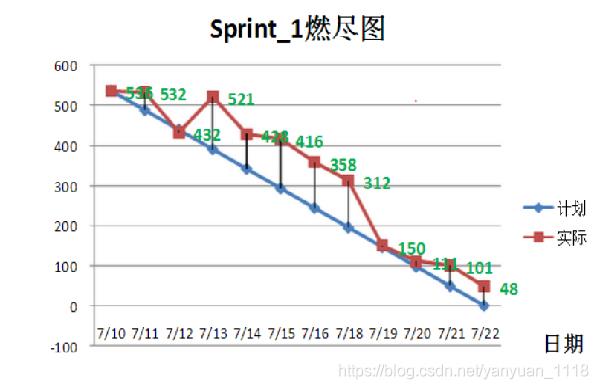 敏捷开发快速入门（四）：Scrum开发流程