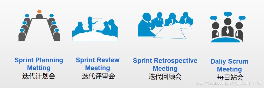 敏捷开发快速入门（四）：Scrum开发流程