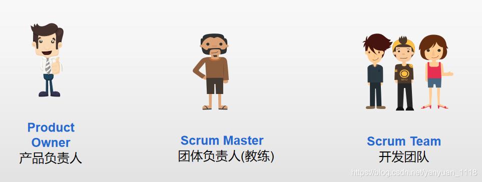 敏捷开发快速入门（四）：Scrum开发流程