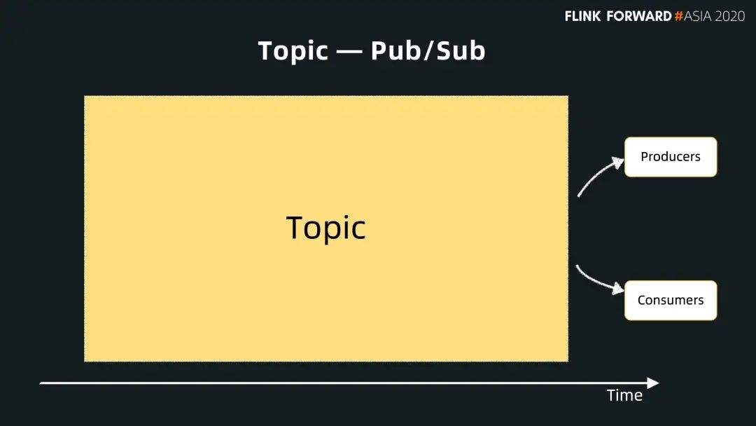 Flink 和 Pulsar 的批流融合