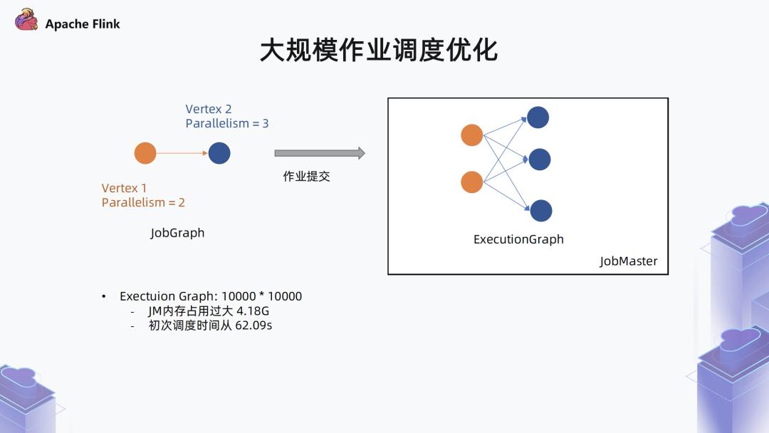 Flink 1.13，面向流批一体的运行时与 DataStream API 优化