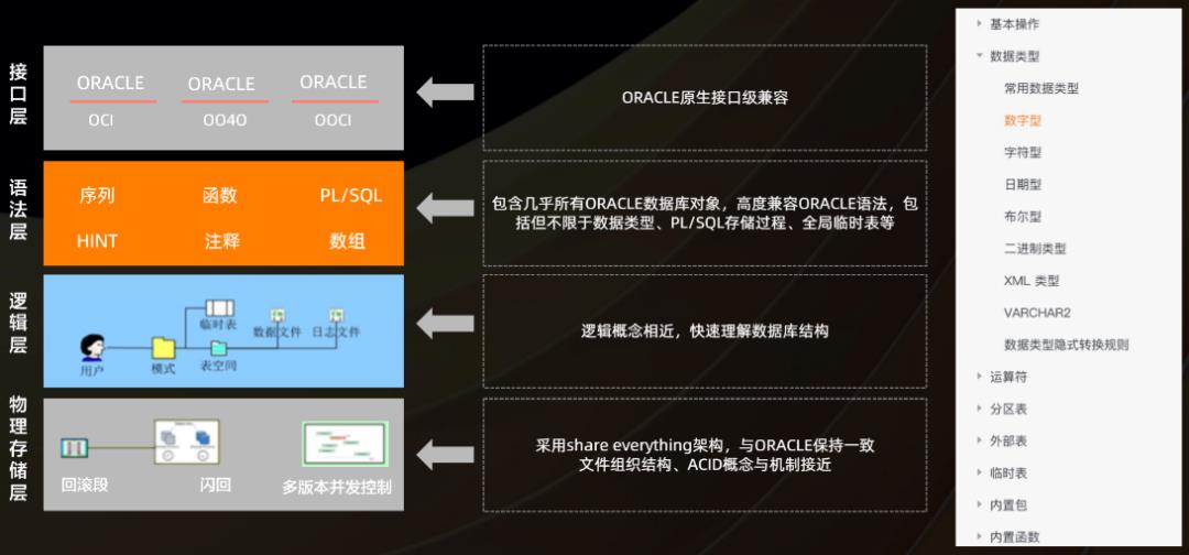 云原生演进趋势下传统数据库升级实践