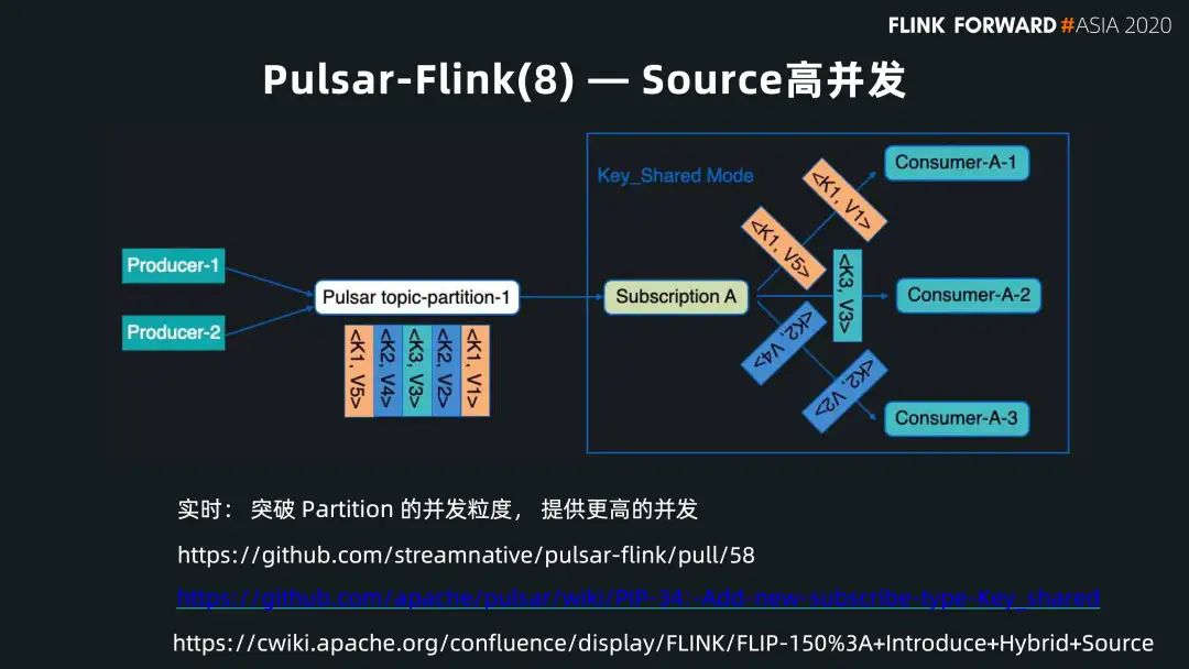 Flink 和 Pulsar 的批流融合