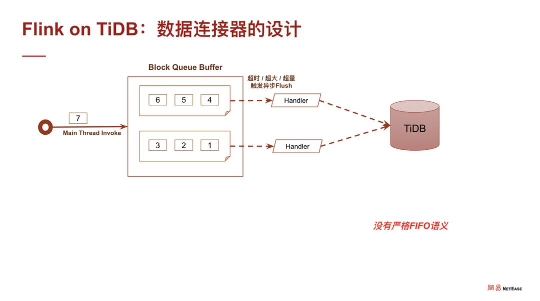 Flink on TiDB —— 便捷可靠的实时数据业务支撑