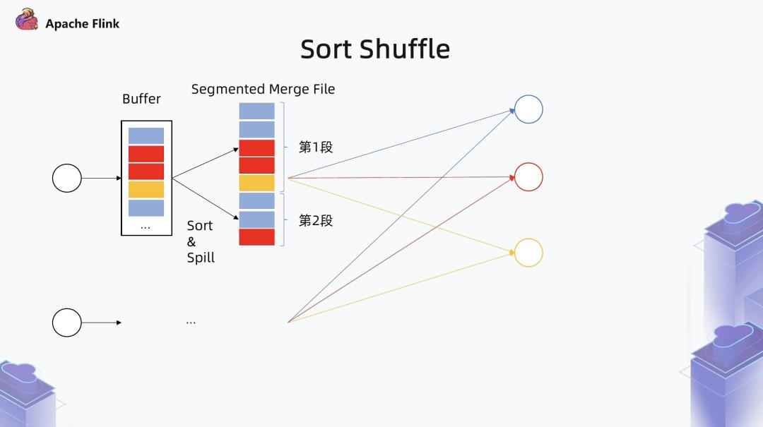 Flink 1.13，面向流批一体的运行时与 DataStream API 优化