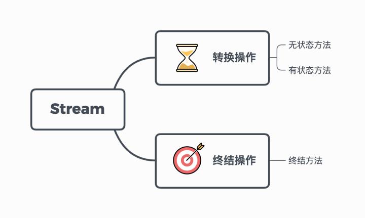 延迟执行与不可变，系统讲解JavaStream数据处理