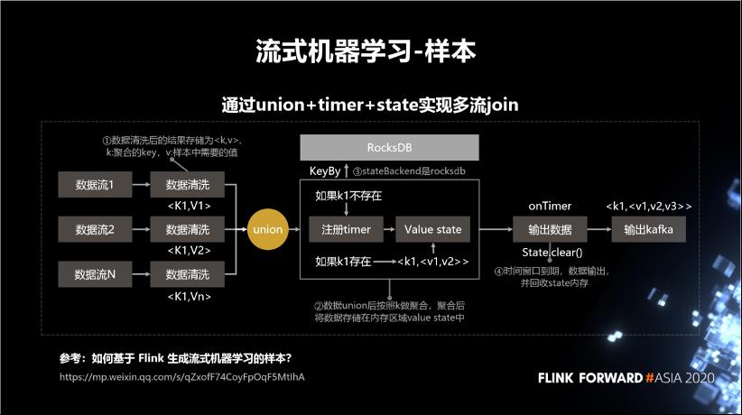 Flink 实时计算在微博的应用