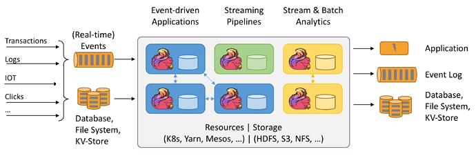 Flink 最佳实践之使用 Canal 同步 MySQL 数据至 TiDB