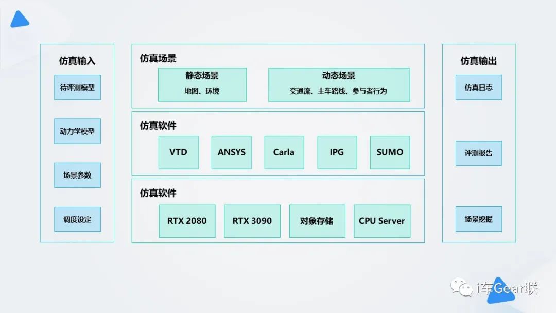 智驾数据工厂：架构设计与思考