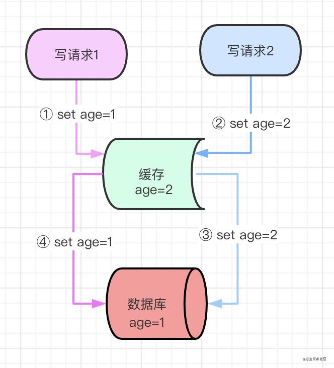 数据一致性1.jpg