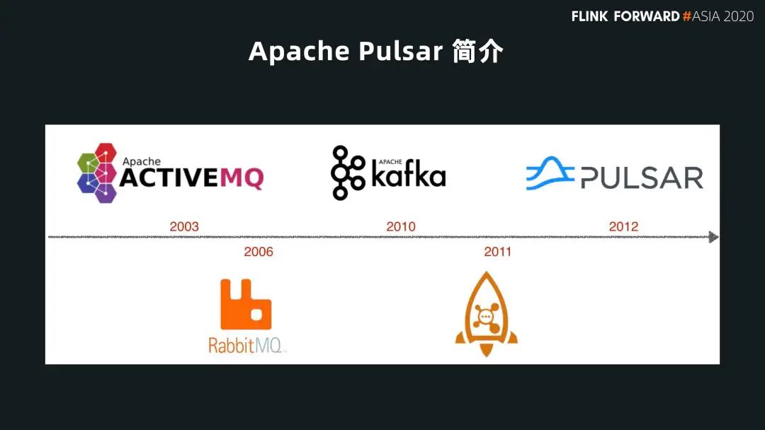 Flink 和 Pulsar 的批流融合