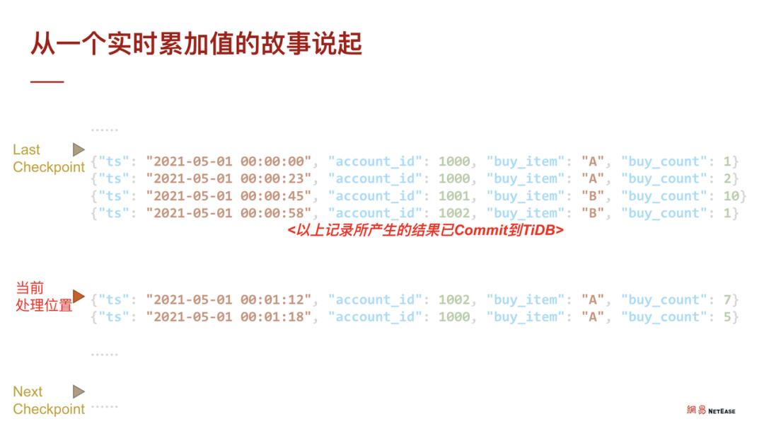 Flink on TiDB —— 便捷可靠的实时数据业务支撑