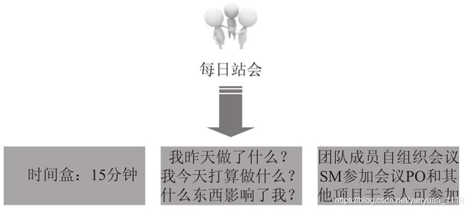 敏捷开发快速入门（四）：Scrum开发流程