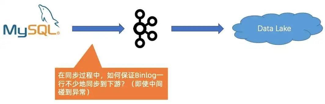 Flink 和 Iceberg 如何解决数据入湖面临的挑战