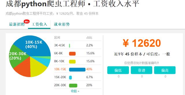 IT行业老程序员的经验之谈：爬虫学到什么程度可以找到工作？