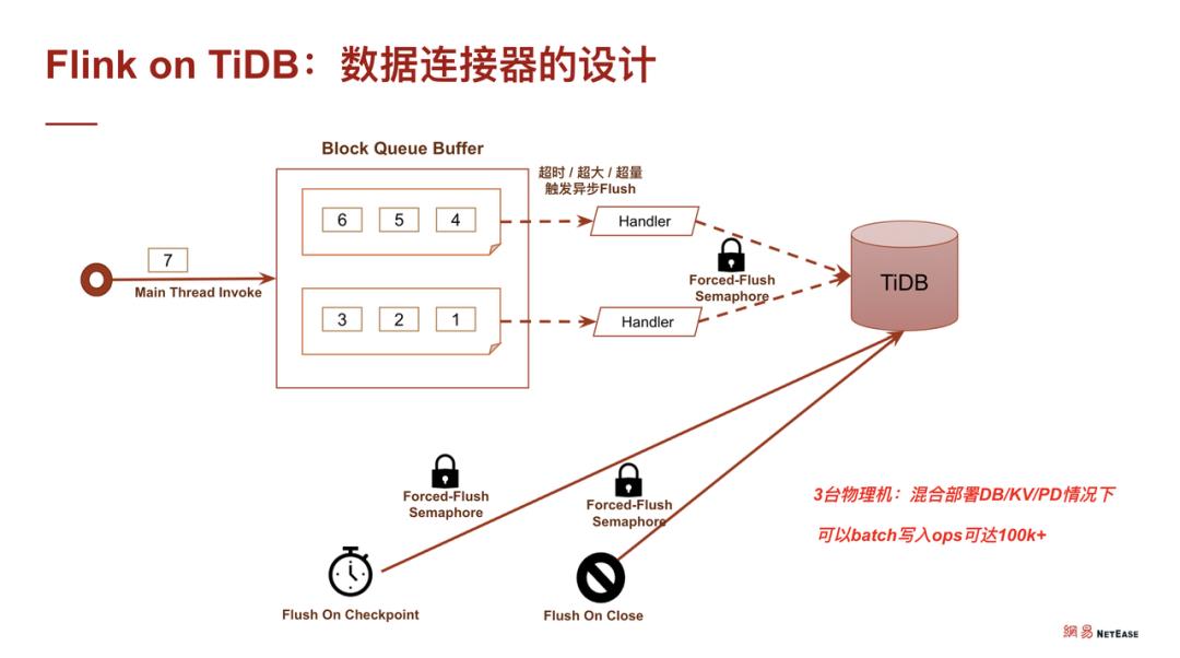 Flink on TiDB —— 便捷可靠的实时数据业务支撑