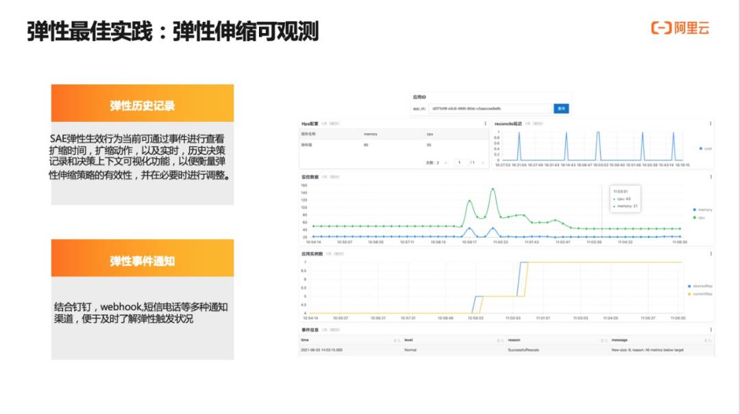 云原生体系下 Serverless 弹性探索与实践