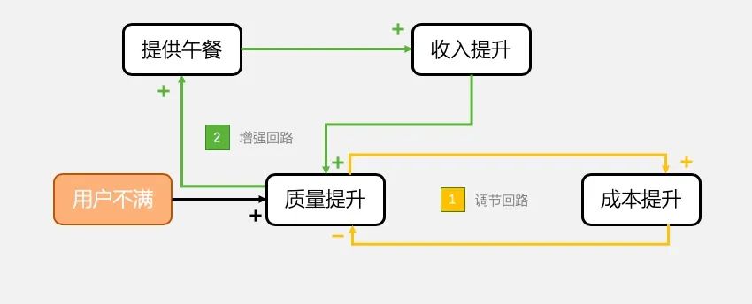 架构 | 聊聊我心中的架构设计观