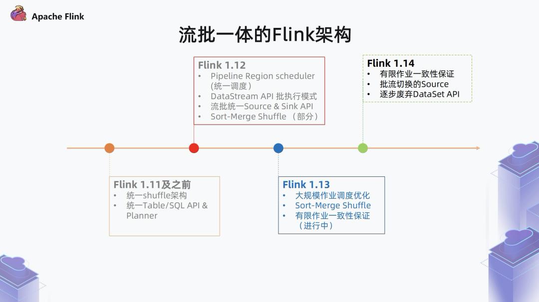 Flink 1.13，面向流批一体的运行时与 DataStream API 优化