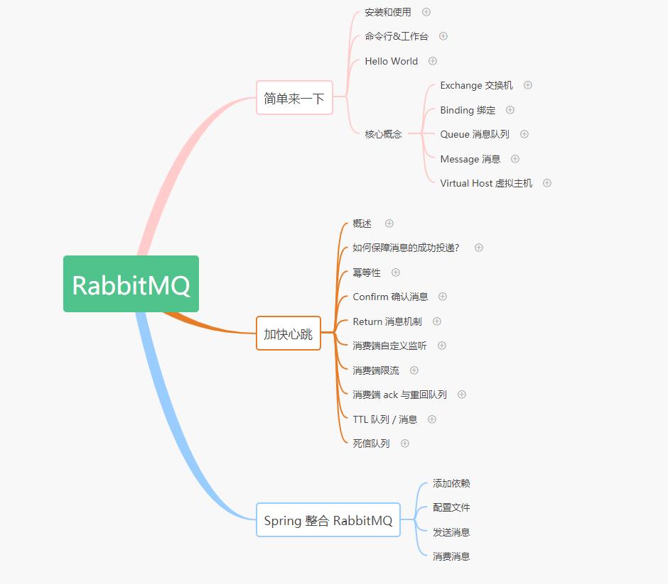 RabbitMQ学习思维导图