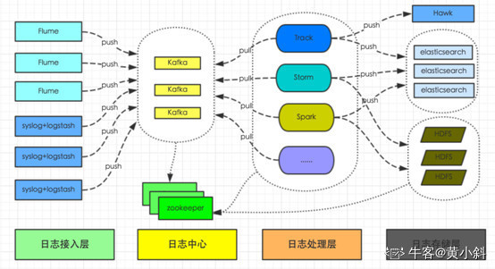 技术图片