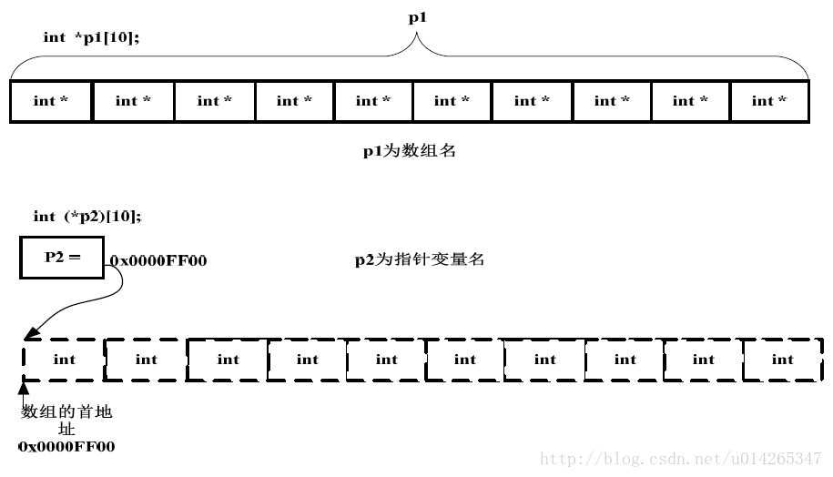 技术分享图片