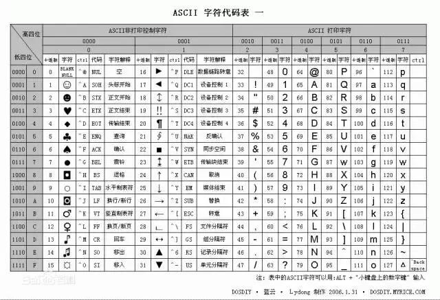 没有编程经验？没有计算机基础？都不重要！一定带你入门不然吃S