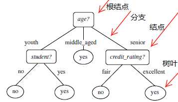 技术图片