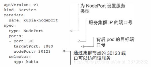 K8s学习