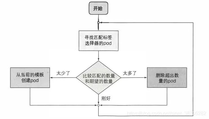 K8s学习