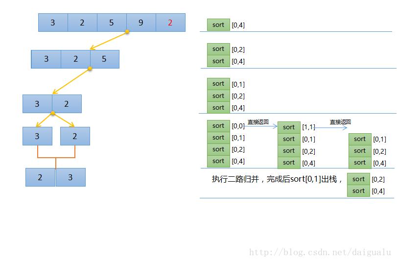 归并排序过程详解