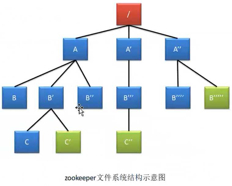 技术图片