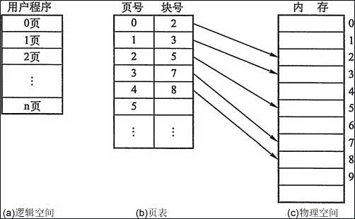 技术分享图片