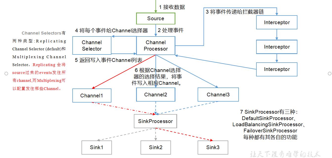 技术图片