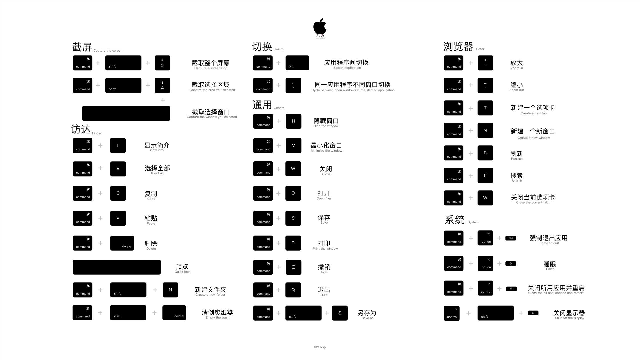 技术图片