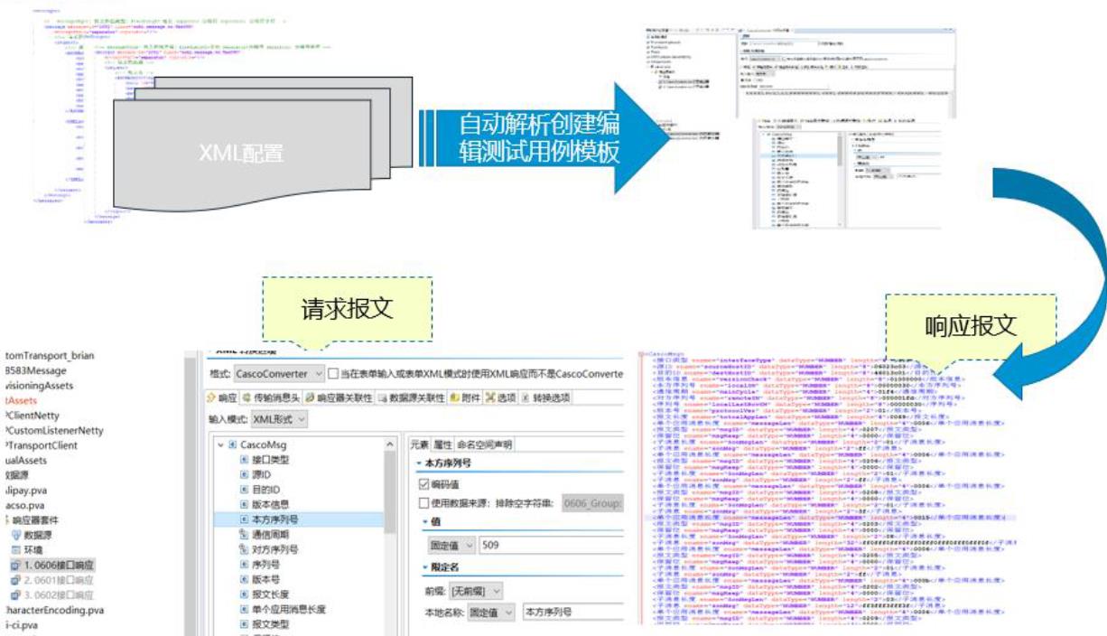 技术图片