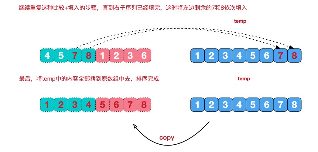 图解排序算法之归并排序