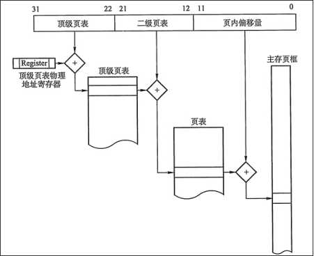 技术分享图片