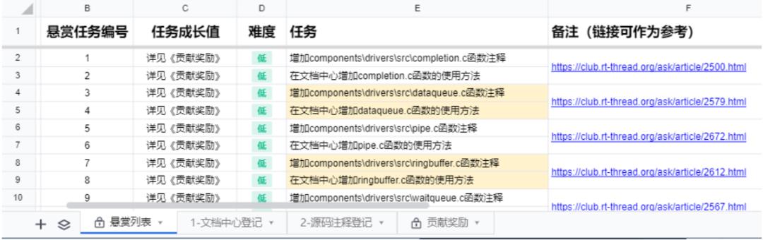 悬赏活动|参与开源项目带你悄悄变强~