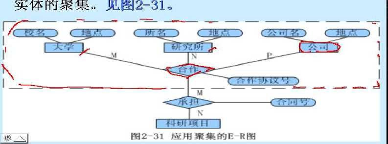 技术图片