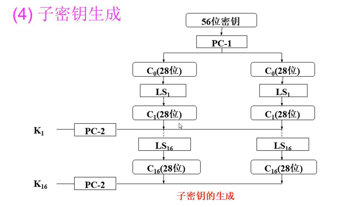 技术图片