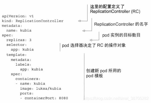 K8s学习